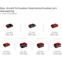 Einhell Akku-Ratschenschrauber TE-RW 18/60 Li 18 V, 60 Nm, 3/8" Akku 2,5 Ah