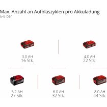 Einhell Professional Akku-Kompressor SILENZZO 18160 8 bar + Druckluft Set