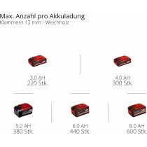 Einhell Professional Akku-Kompressor SILENZZO 18/160 8 bar +Akku 4.0 Ah