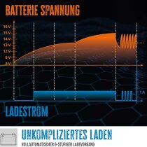 Güde Automatik Batterieladegerät GAB 12V/6V-1A Inverter KFZ-Ladegerät