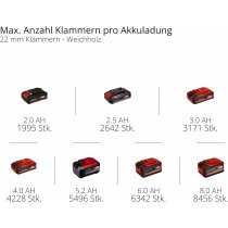 Einhell Akku-Nagler TE-CN 18/32 Li -18V,Tacker und  Nagler ( ohne Akku / Ladegerät ) Power X-Change