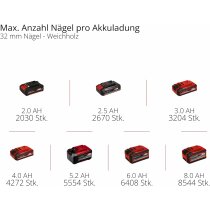 Einhell Akku-Nagler TE-CN 18/32 Li -18V,Tacker und  Nagler rmit Akku 2,5 Ah/ Koffer