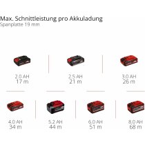Einhell Akku-Stichsäge TE-JS 18/100 Li-mit Akku 2,5 Ah und Ladegerät