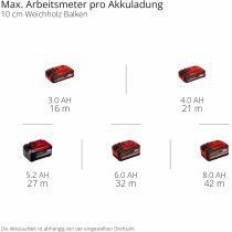 Einhell Professional Akku-Bürstenschleifer TP-BR 18/32 Li BL-Solo + Zubehör