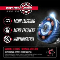 GÜDE City Rasenmäher RM 18-0.32 BL 18V 32 cm, Akku 4.0 Ah, Ladegerät )