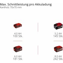 Einhell Akku-Kettensäge GE-LC 18/25 Li  BL Brushless 18V Sologerät