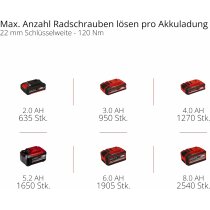 Einhell Akku-Schlagschrauber TP-CW 18/350-C Li BL 350 Nm + Akku 4.0 Ah
