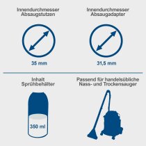 Scheppach Polsterreinigungsbürste PRB300 | Sprüh - & Absaufunktion Nass-und Trockensaugern