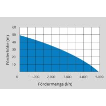 Güde Hauswasserwerk HWW 1400.2 VF (1400 W, Kesselinhalt: 24 l, 4800 l/h,