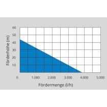 Güde Hauswasserwerk  HWW 1000 ES (1000 W,, Kessel 20 l, 3600 l/h, Wasserfilter
