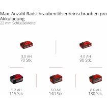 Einhell Schlagschrauber TP-CW 18/750-C Li BL 750 Nm, Akku 4.0 Ah, Koffer,Ladegerät