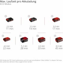 Einhell Akku-Hochdruckreiniger HYPRESSO 36/105 18V, 105 bar