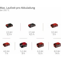 Einhell Akku-Lötkolben TE-SI 18/480 Li E  18V, 200 °C - 480 °C, Akku 2,5 Ah