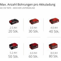 Einhell Erdbohrer GP-EA 18/150 Li BL-18 V. Ø 150 mm T 80 cm,+ Akku 4.0 Ah