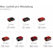 Einhell Akku-Stielstaubsauger TE-SV 18 Li- 18V Set mit Akku 2,5 Ah/ Ladegerät,