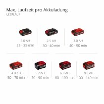 Einhell Akku-Bodenhacke GE-CR 18/20 Li E- 18V Akku 4.0 Ah + Ladegerät