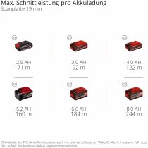Einhell Akku-Tischkreissäge TE-TS 36/8 T Li Ohne Akku / Ladegerät