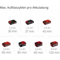 Einhell 18V Akku-Kompressor PRESSITO 18/21 mit Akku 2.5 Ah / Ladegerät, Tasche