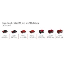 Einhell Professional Akku-Nagler FIXETTO 18/50 N Power X-Change 18V, 60 Schuss/min, max. 50 mm Nagellänge, Einzel-/Serienschuss